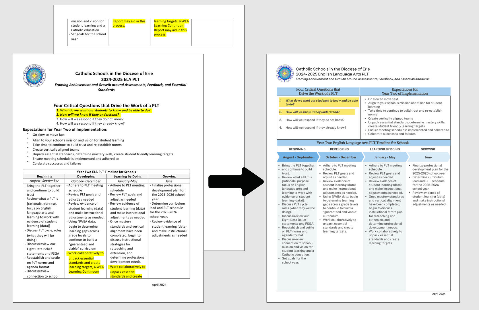 English Language Arts PLT Timeline