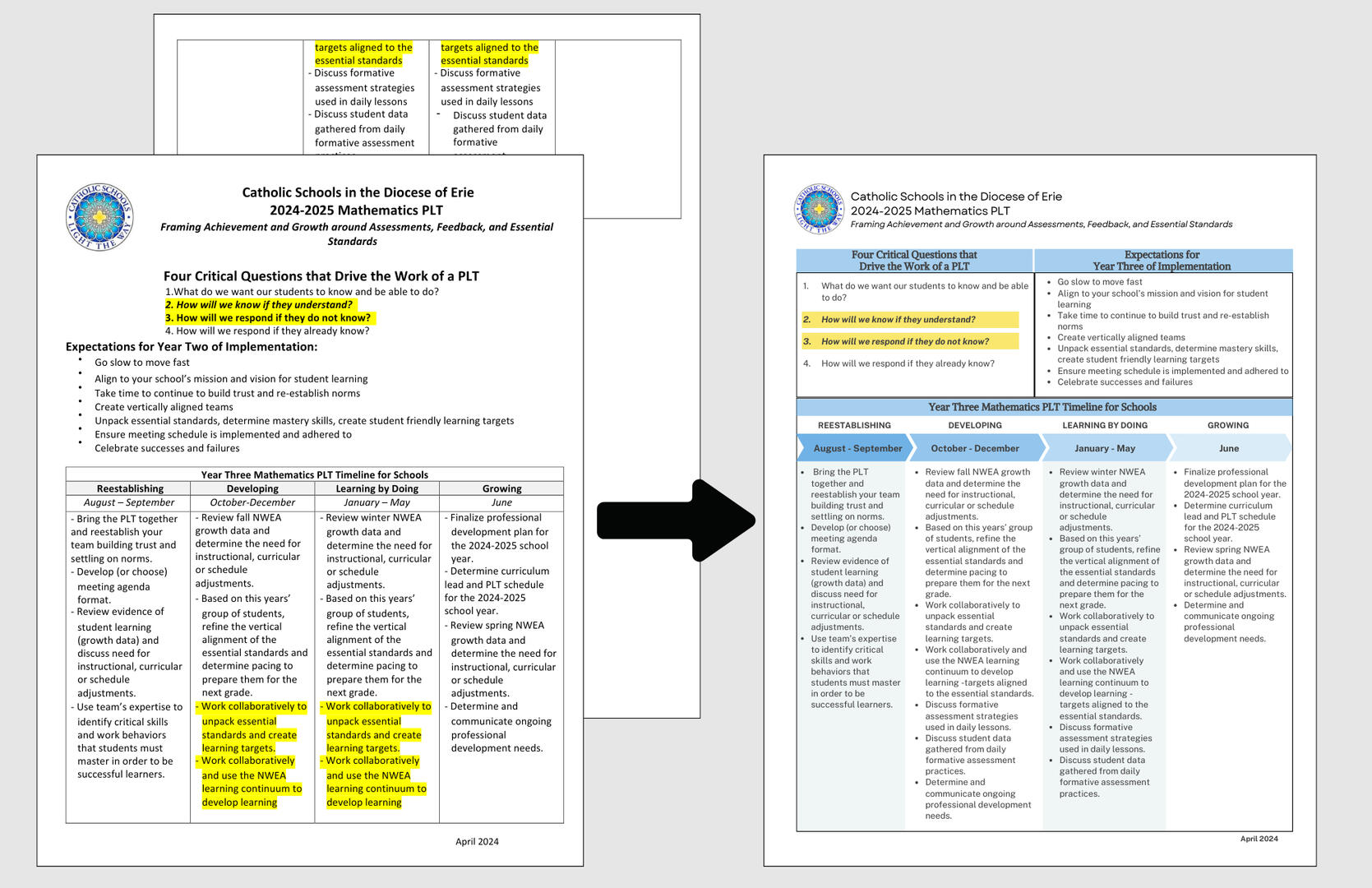 Mathematics PLT Timeline